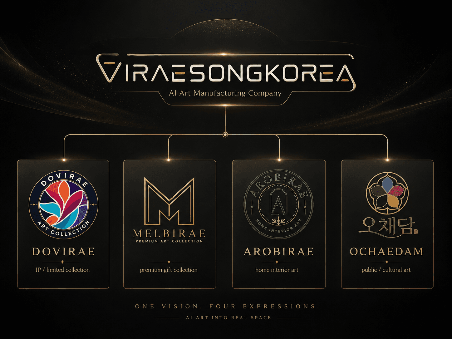 VIRAESONGKOREA brand architecture with DOVIRAE MELBIRAE AROBIRAE OCHAEDAM